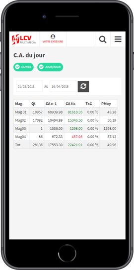 Statistiques|Consultez votre C.A. en temps réel & par magasin|Visualisez directement le passage et le taux de conversion|Plusieurs options d’affichage pour une lisibilité optimale